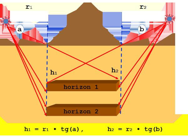 cross section